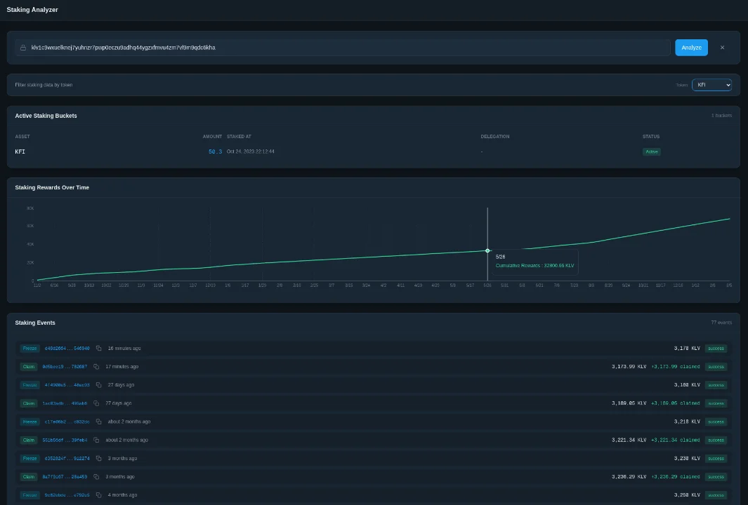 Kleverchain Analytics screenshot 3